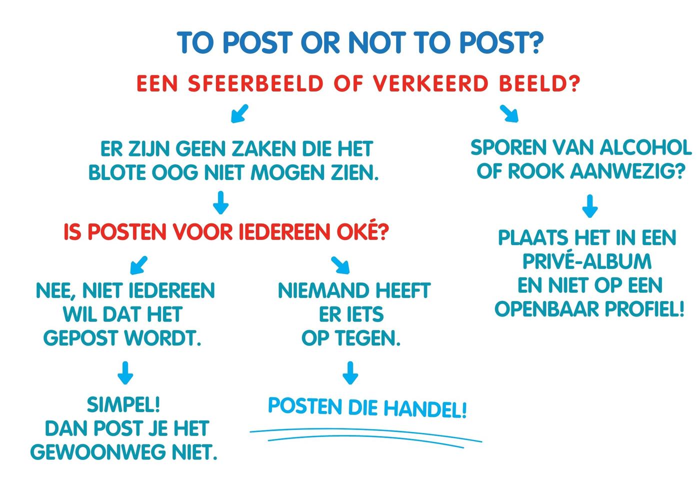 Wat post je online en wat niet?